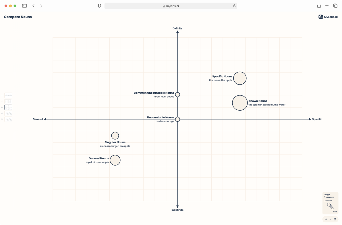 Free AI PDF Summarizer: Simplify, Summarize, Visualize. - MyLens AI