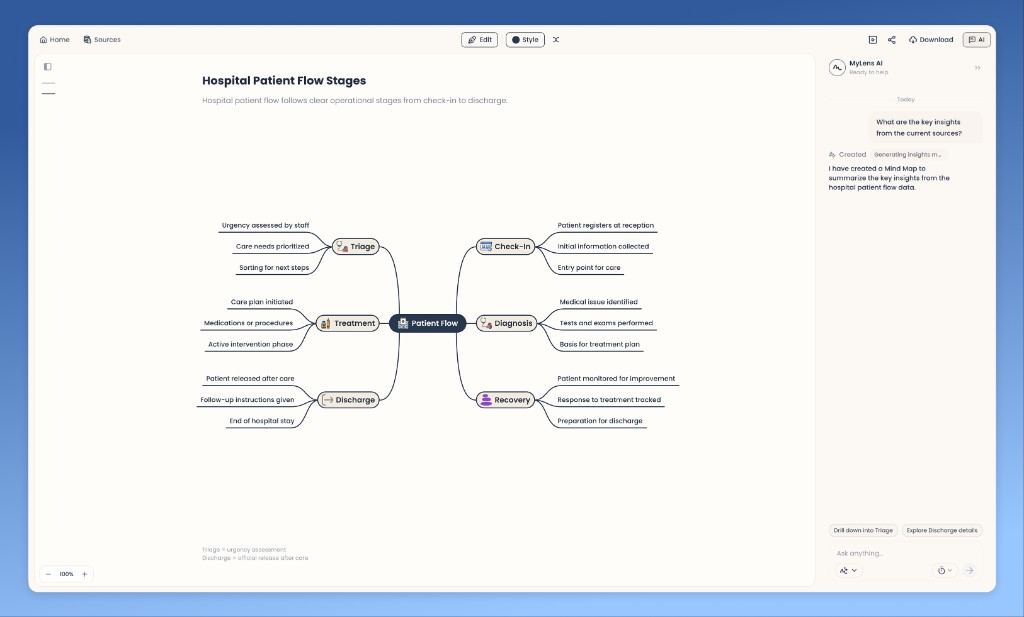 MyLens interface and visual outputs