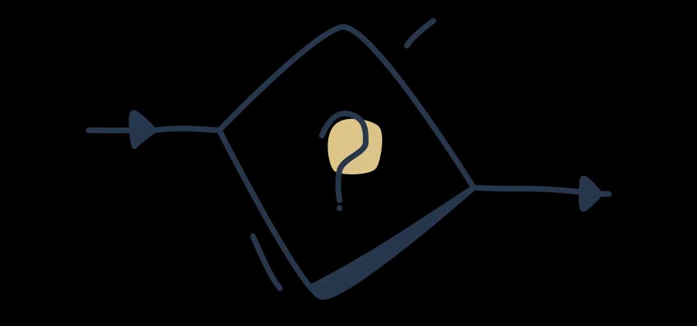 Create interactive flowcharts with MyLens AI Flowchart Maker.