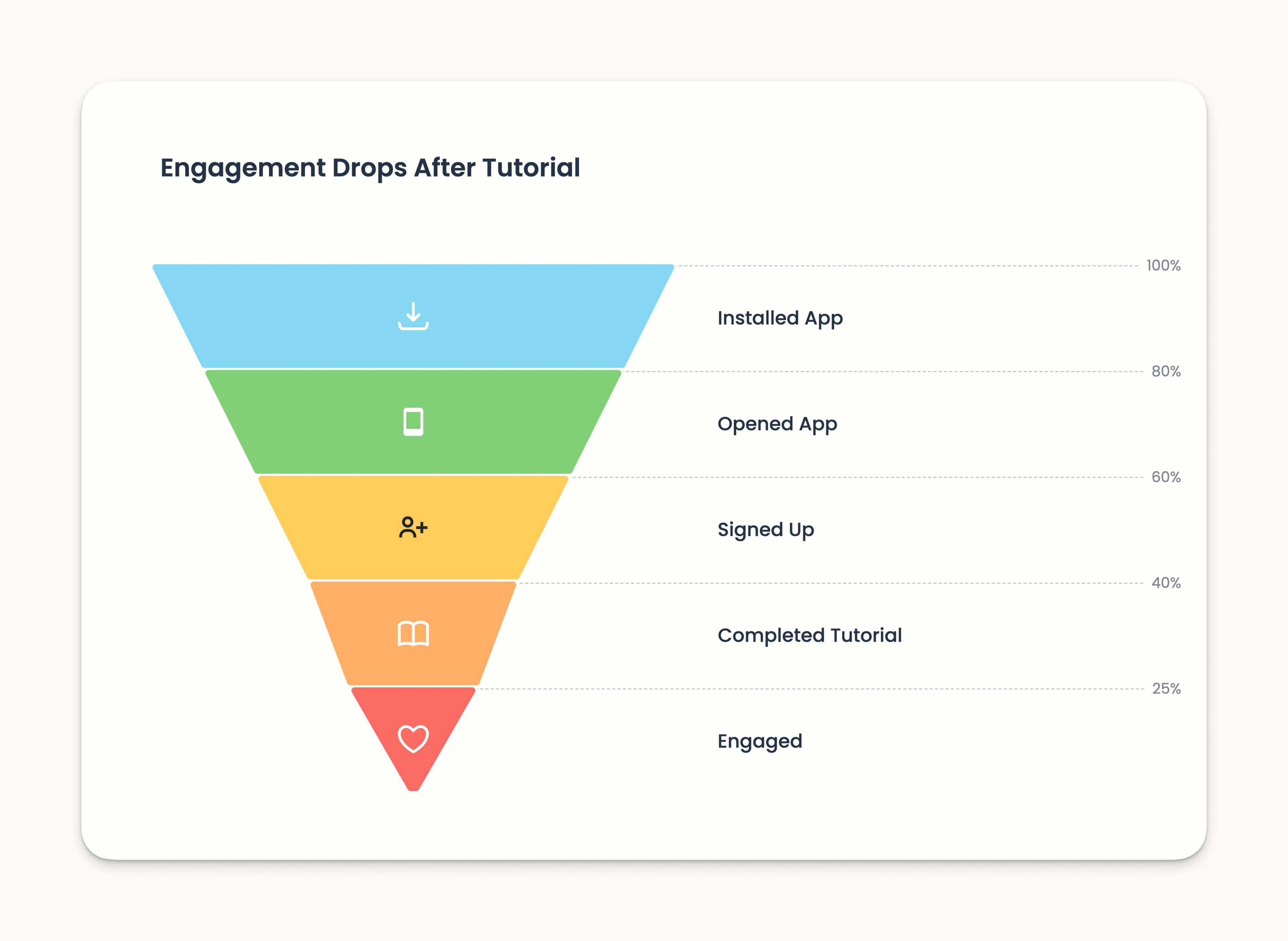 2 - AI Generates Your Funnel