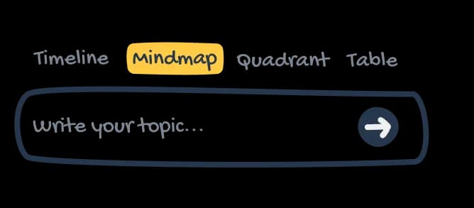 Create structured mind maps with MyLens AI Mind Map Generator.