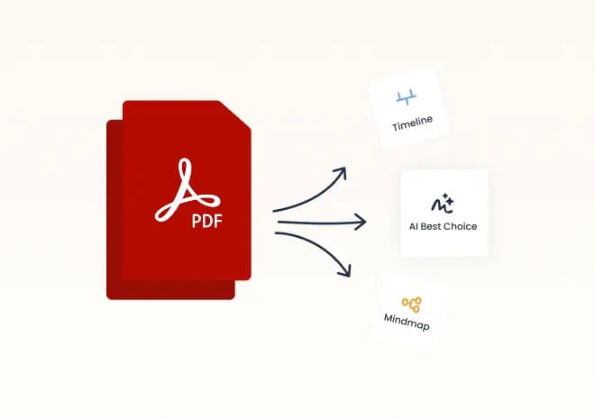 2 - AI Summarizes & Visualizes