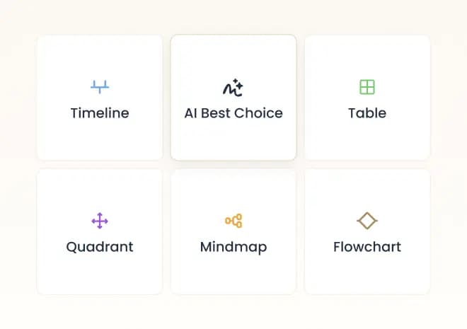 2 - AI Generates Visuals