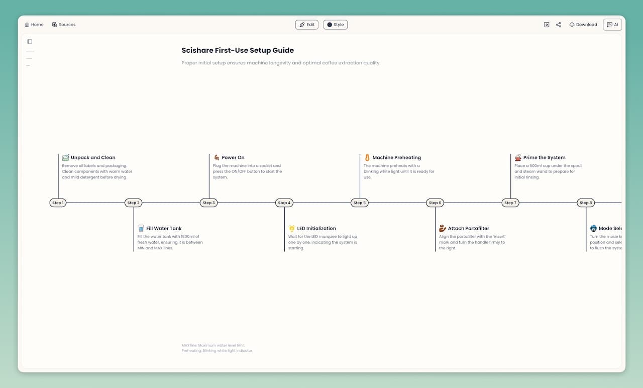 MyLens interface showing an AI-generated timeline view