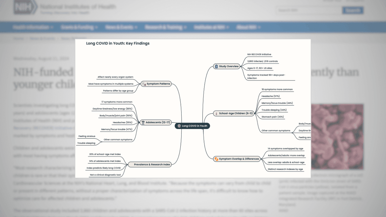 3 - Click MyLens & Get Instant Visualizations