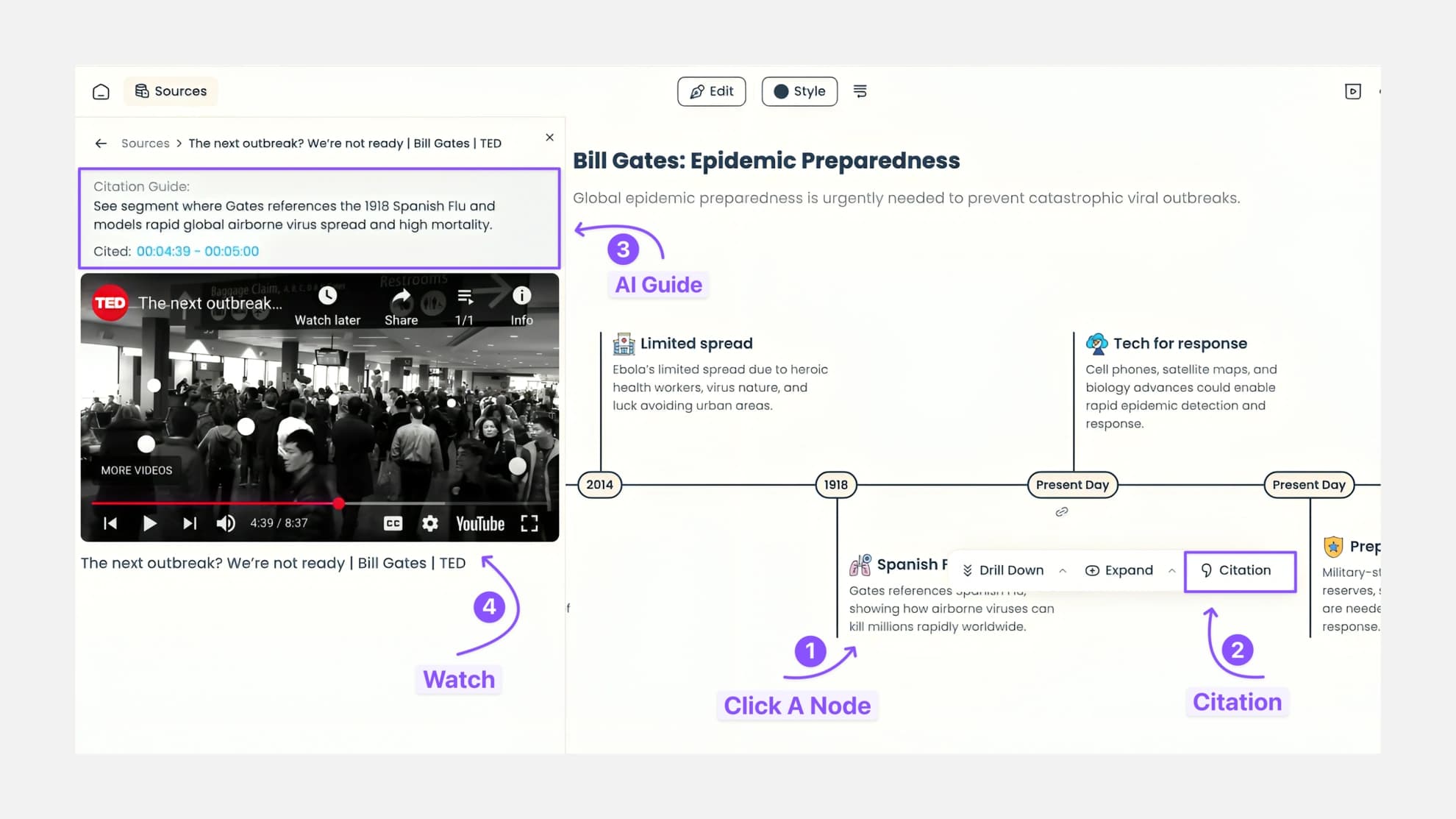 A Smarter Way to Understand <br />YouTube Videos 10X Faster.