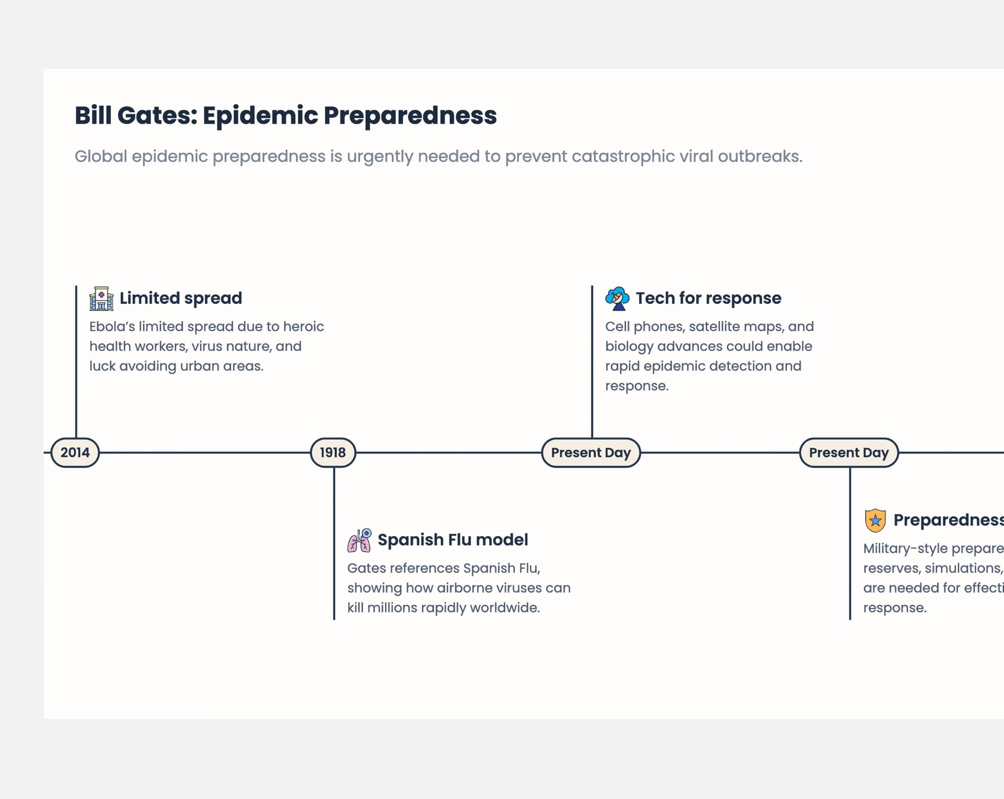 2. AI Creates the Timeline