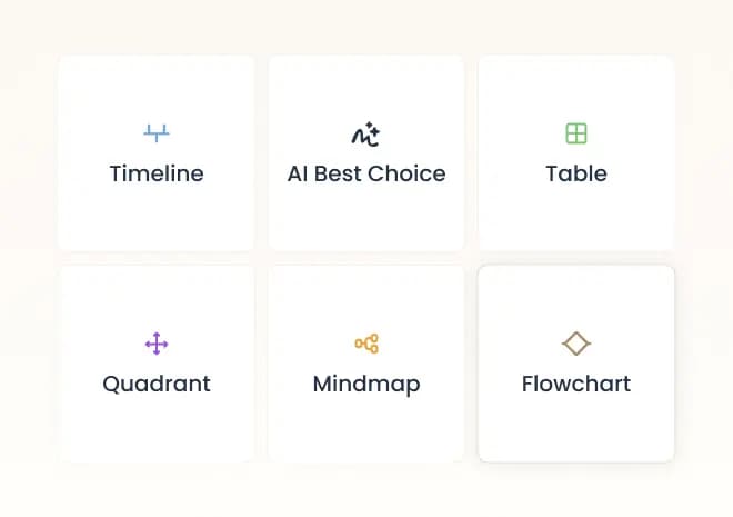 2 - AI Extracts & Visualizes