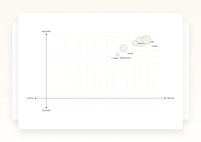 2 - AI Generates Your Quadrant