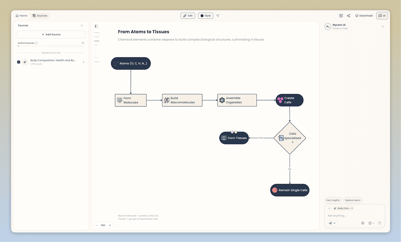 MyLens interface and visual outputs