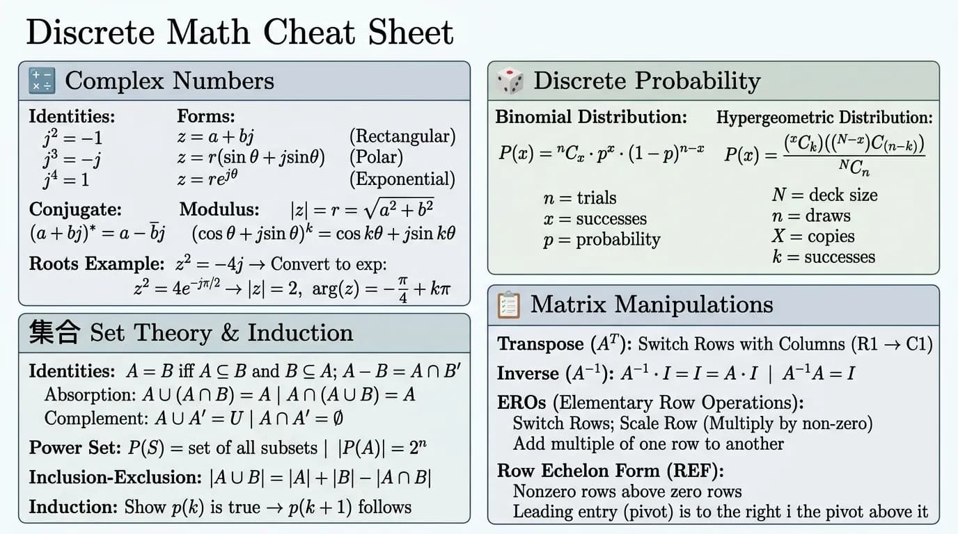 Discrete Math cheat sheet design variation 12