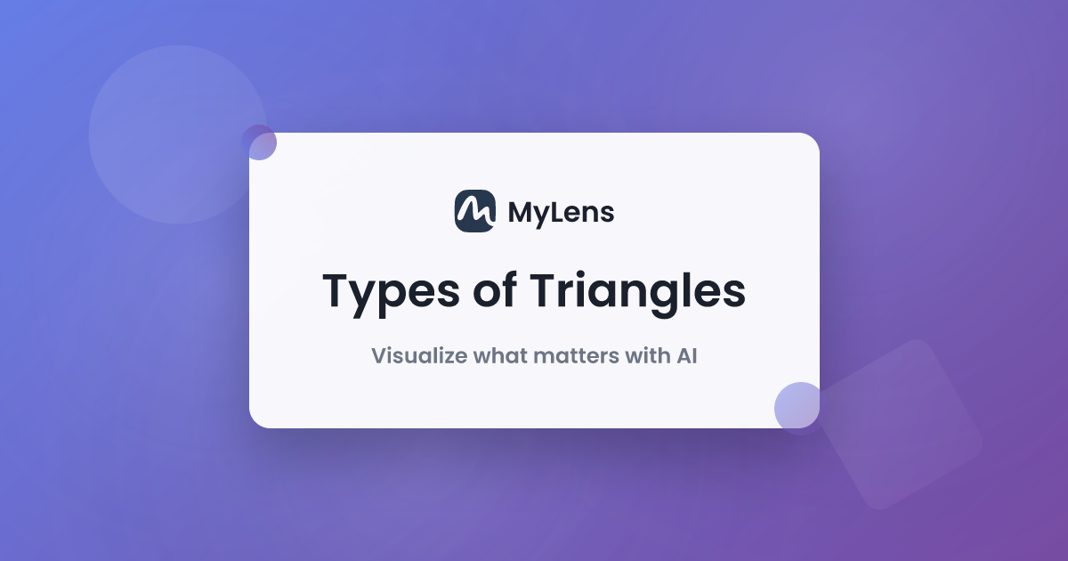 Types of Triangles Mindmap - Sides and Angles Explained | MyLens AI