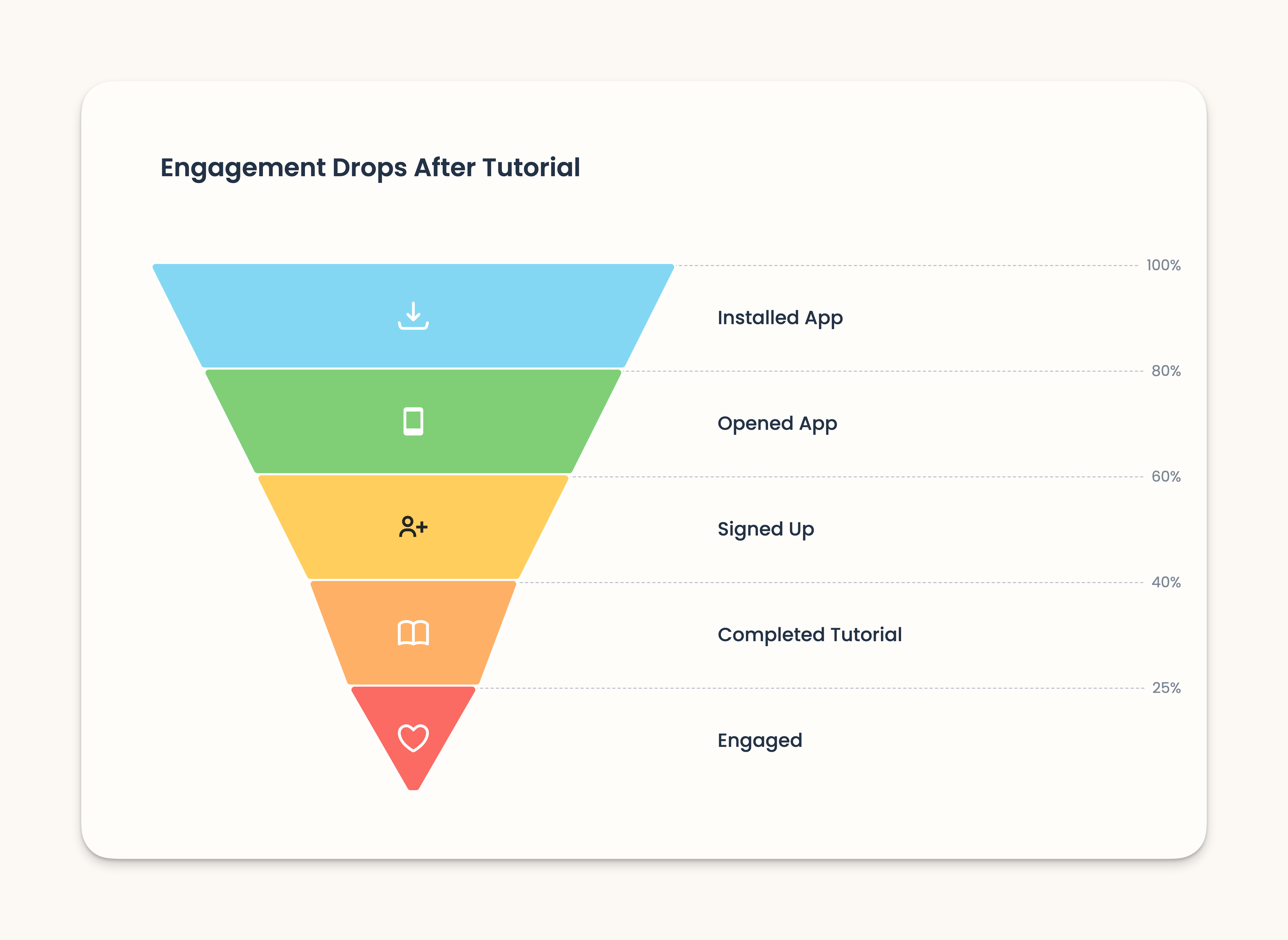 2 - AI Generates Your Funnel