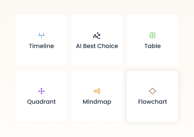 2 - AI Extracts and Visualizes
