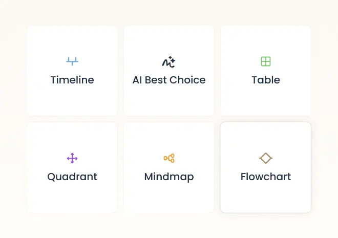 2 - AI Extracts and Visualizes