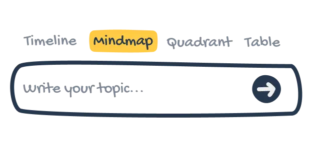 Creating Engaging <span style='color:#eab308;'>MindMaps</span><br /> with MyLens AI