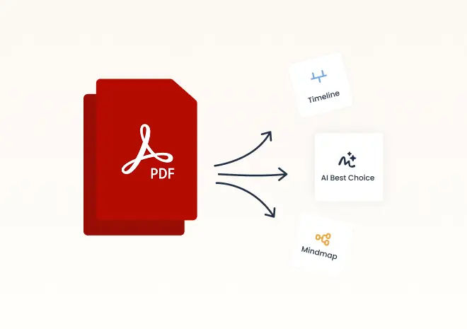 2 - AI Summarizes & Visualizes