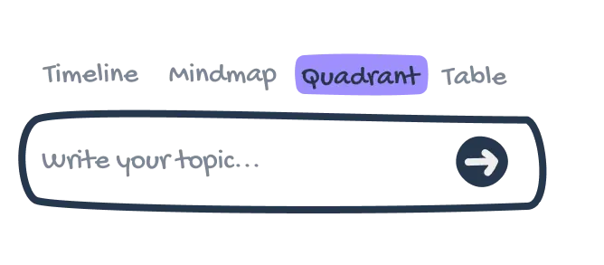 Visualize Strategies with<br />MyLens AI <span style='color:#9483fd;'>Quadrant Matrices</span>.