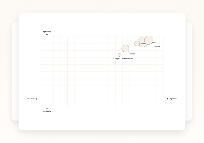 2 - AI Generates Your Quadrant