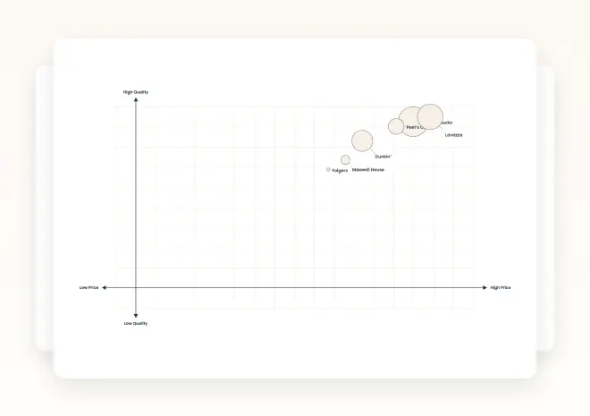 2 - AI Generates Your Quadrant