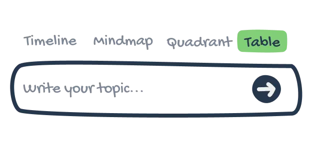 Create Engaging <span style='color:#1f8a48;'>Tables</span><br /> with MyLens AI