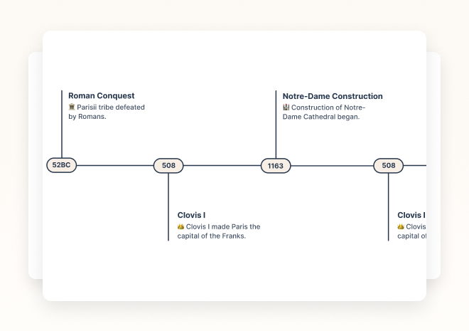 2 - AI Generates Your Timeline