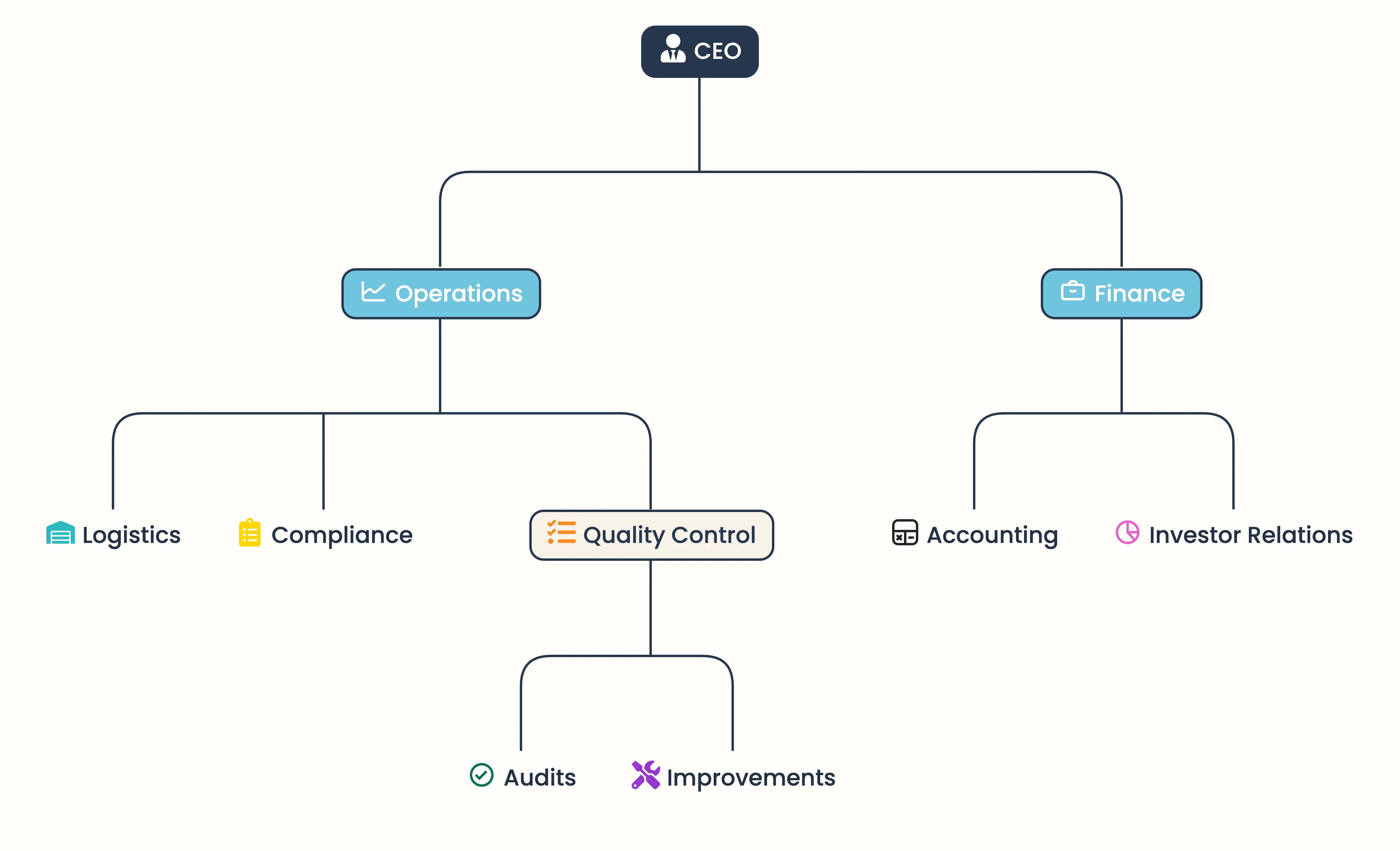 2 - AI Generates Your Tree