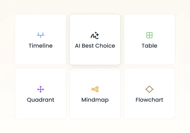 2 - AI Generates Visuals